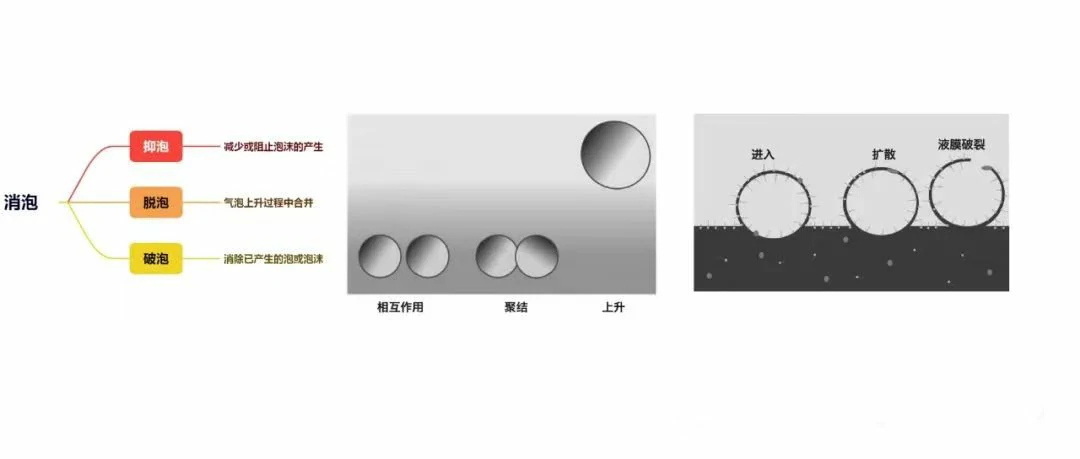 水性消泡剂