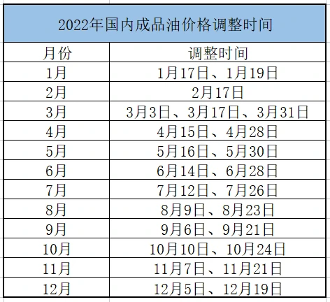 2022年国内成品油价格调整时间