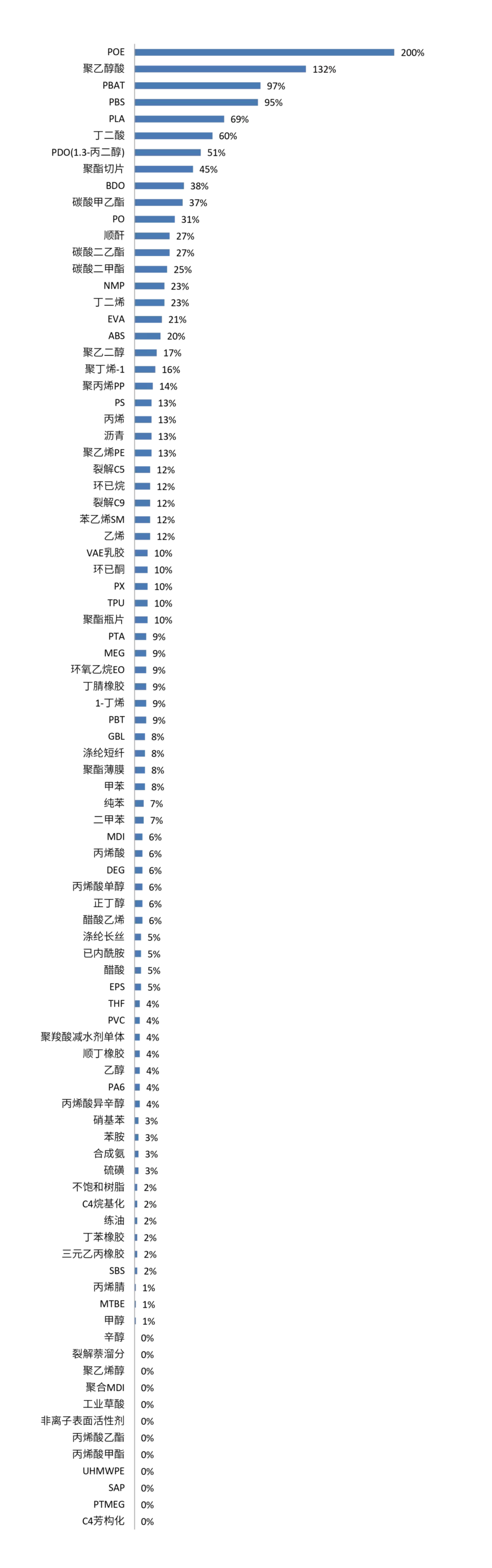 20220623 scaled