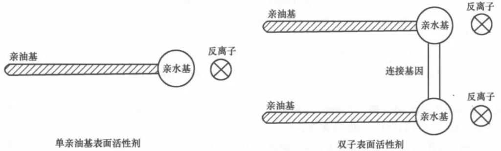 表面活性剂