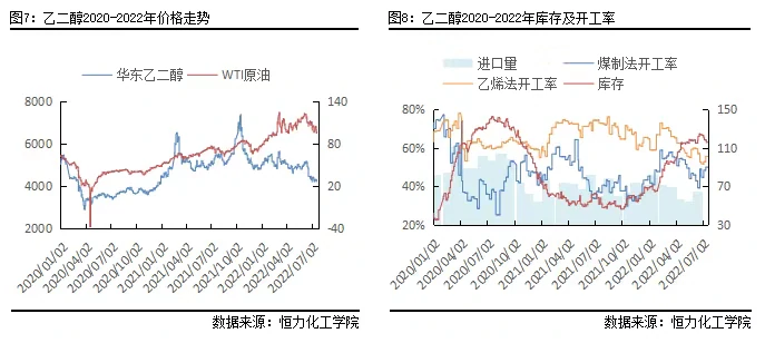 乙二醇近十年价格走势